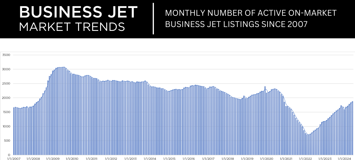 Business Jet Market Research2.png